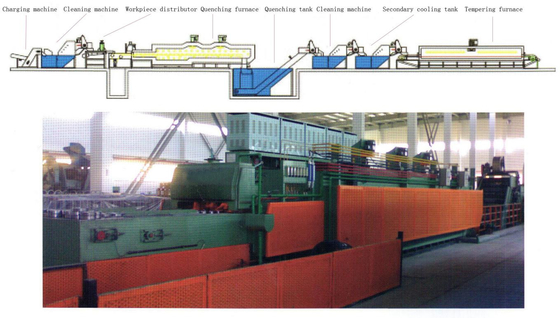 Continuous Electrical Heating Fastening Parts Screw Conveyor Belt Furnace 80800 500 – 650 Kg Per Hour